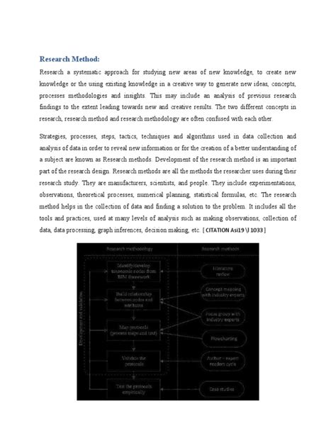research method  research methodology  qualitative research