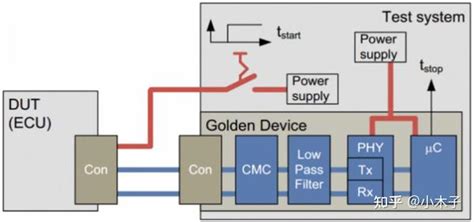车载以太网技术发展与测试方法 知乎