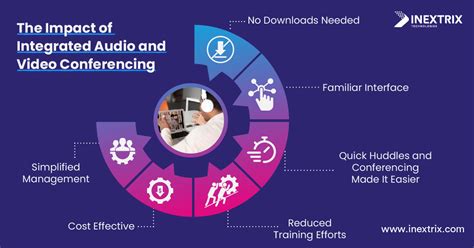Enhancing Collaboration with an Audio Video Conferencing System
