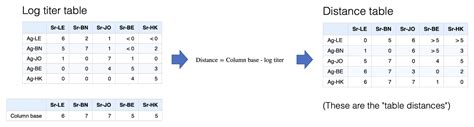 An introduction to antigenic cartography • Racmacs