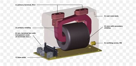 Current Transformer Transformer Types Switchgear Bushing, PNG ...