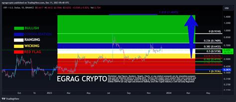 Analyst Believes XRP Is Still On Track To 1 4