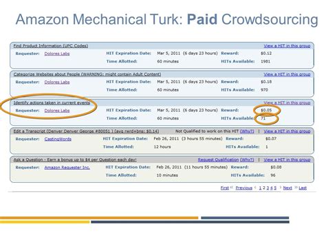 Crowdsourcing Using Mechanical Turk Quality Management And Scalability