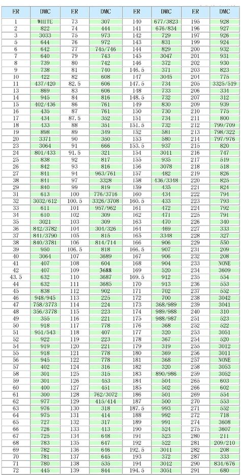 Conversion Chart Dmc To Anchor Embroidery Thread - Chart Walls