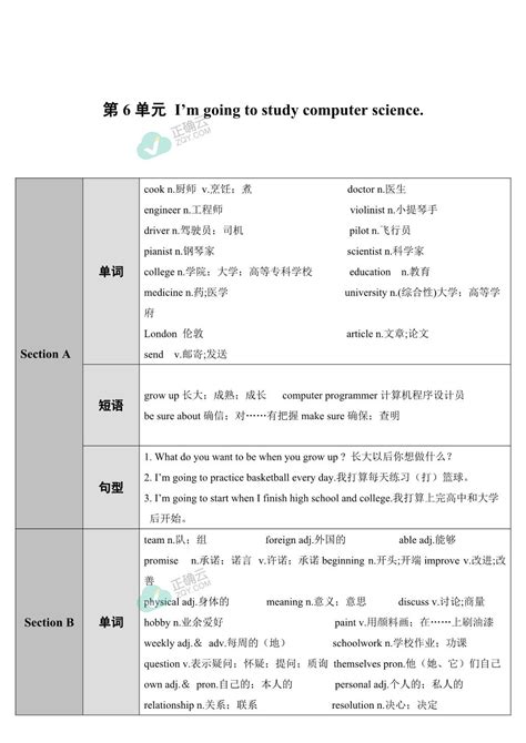 人教新目标go For It版英语八年级上册 Unit 6 Im Going To Study Computer Science