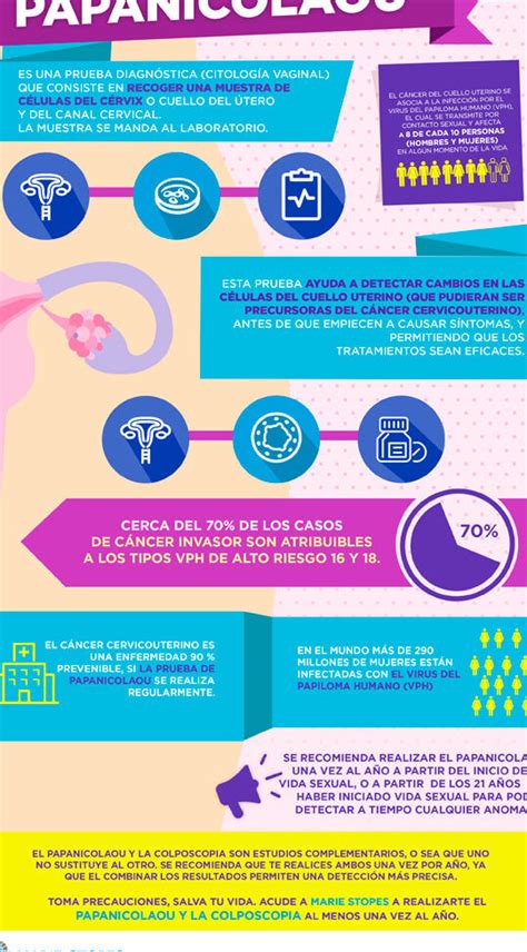 Pap Nicolau Y Colposcopia Requisitos Para Tu Salud Femenina