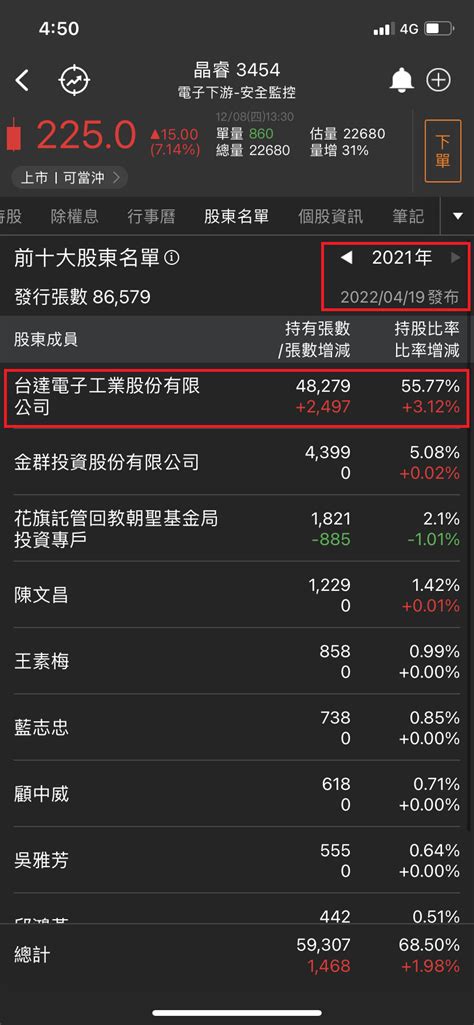 請益 大家看股票會研究經營層動作嗎 看板 Stock Mo Ptt 鄉公所