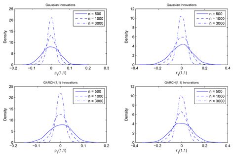 Econometrics | Special Issue : Econometric Model Selection