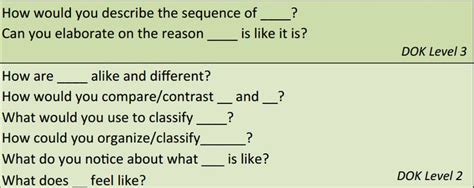 Question Stems For Each Concept With Depth Of Knowledge Levels Depth