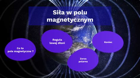 Fizyka By Julia Gruda On Prezi