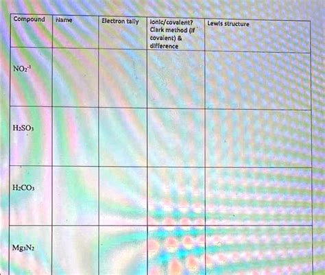 SOLVED: Compound Name Electron tally Ionic/Covalent? Clark method (if covalent difference) Lewis ...