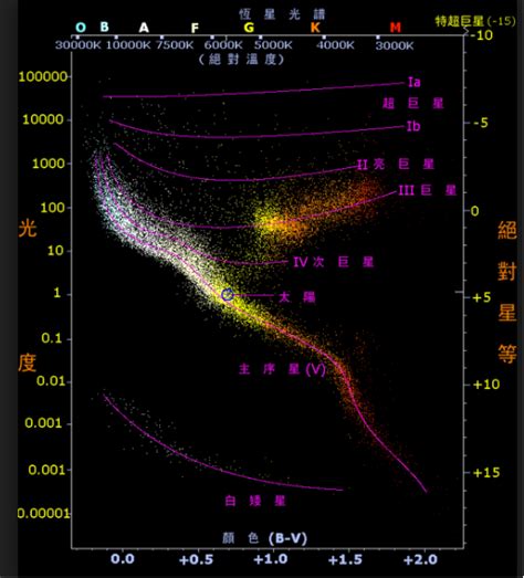 恒星的演化过程是怎样的？ 凤凰网