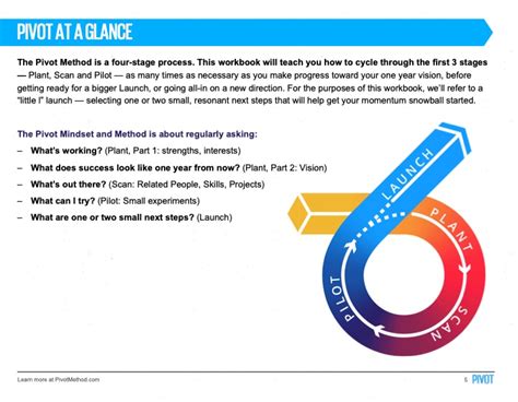 Pivot Workbook Enterprise