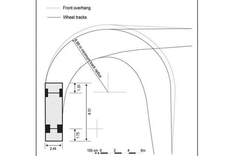 Understanding The Turning Radius Of Semi Trucks An Illustrated Guide