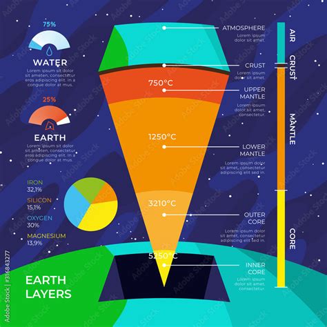 Earth structure infographic vector.EPS10 Stock Vector | Adobe Stock