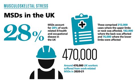 Vibration Safety For Workers Iosh Magazine