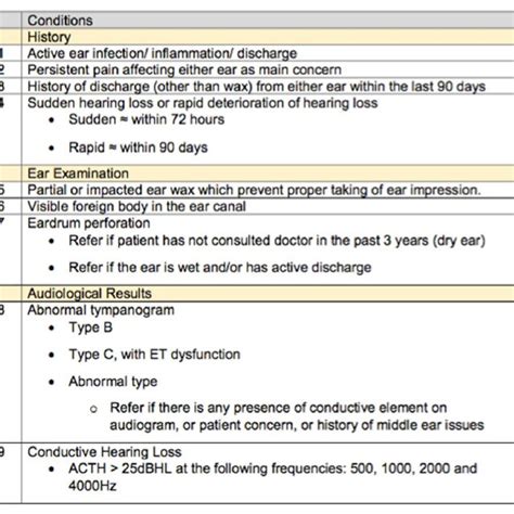 Evidence Based Guidelines Provided By The Ministry Of Health For