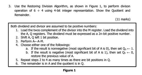 Solved 3 Use The Restoring Division Algorithm As Shown In