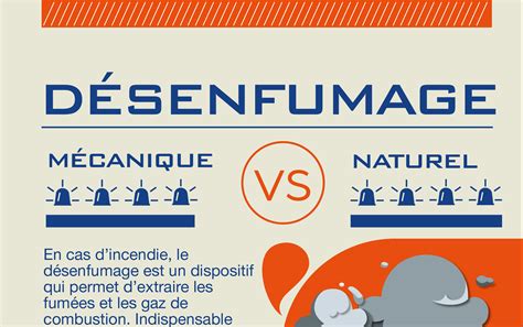 infographie désenfumage naturel vs mécanique SIA Service