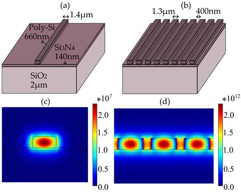 Photonics Free Full Text Coupled Strip Array Waveguides For