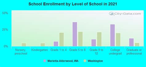 Marietta Alderwood Washington Wa 98225 Profile Population Maps Real Estate Averages