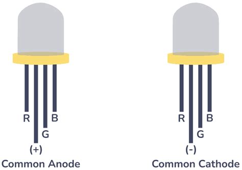 A Simple Guide To Rgb Leds