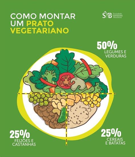 5 Dicas Para Reduzir O Consumo De Carne No Dia A Dia Expressoarq