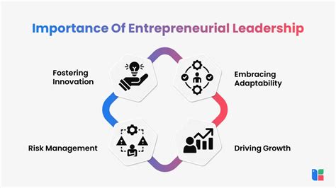 What Is Entrepreneurial Leadership Definition Skills Characteristics