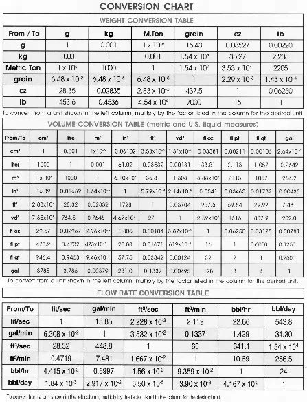 Metric System Weight Conversion Chart - PDFSimpli