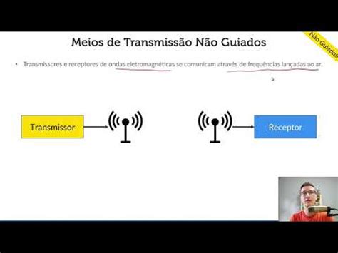 Meios De Transmiss O N O Guiados Parte Curso Redes Youtube