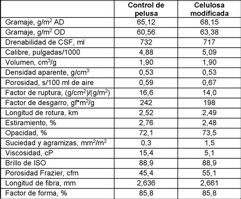 Descubre Las 5 Aplicaciones Sorprendentes De La Celulosa