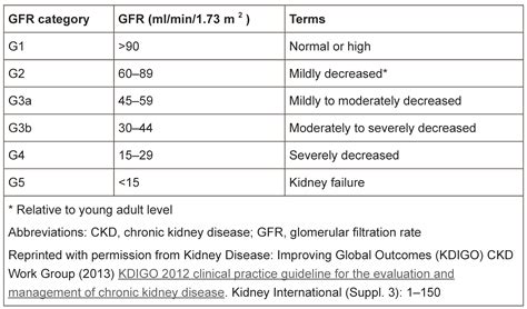 Management of Osteoporosis in Chronic Kidney Diseases | IntechOpen