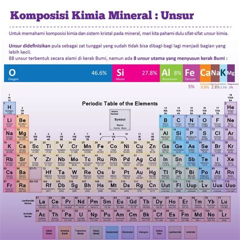 unsur penyusun mineral