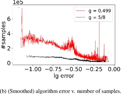 Pdf A Finite Sample Complexity Bound For Distributionally Robust Q