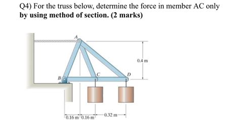 Solved Q4) For the truss below, determine the force in | Chegg.com