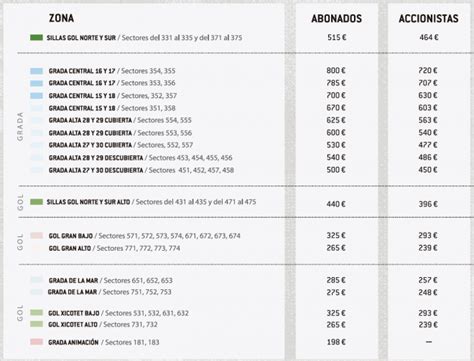 Campa A De Abonos Del Valencia Cf Nuevas Altas Y Precios Congelados