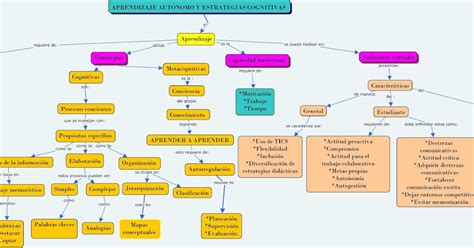 Actividades UnADM S3 Actividad 2 Mapa Conceptual Del Aprendizaje