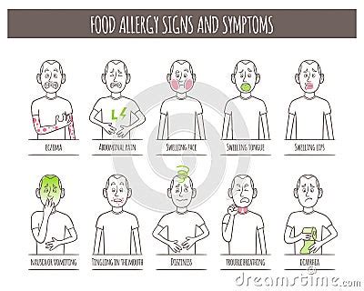 Food Allergy Signs And Symptoms Vector Illustration | CartoonDealer.com ...