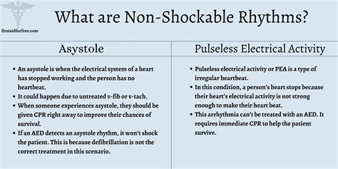 What Is Shockable Rhythm Flash Sales Jkuat Ac Ke