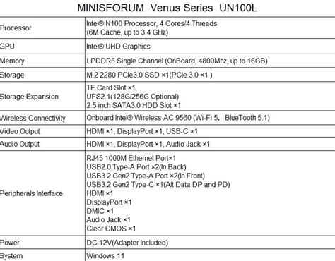 В основе мини-ПК Minisforum UN100L лежит процессор Intel N100 с ...