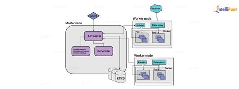 Kubernetes Tutorial For Beginners Vital Concepts Explained