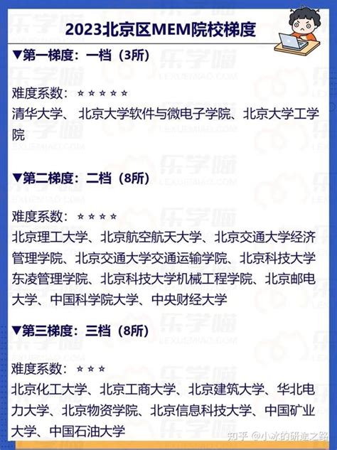 Mem择校 最全！2023级mem北京地区院校信息汇总都在这里啦~ 知乎