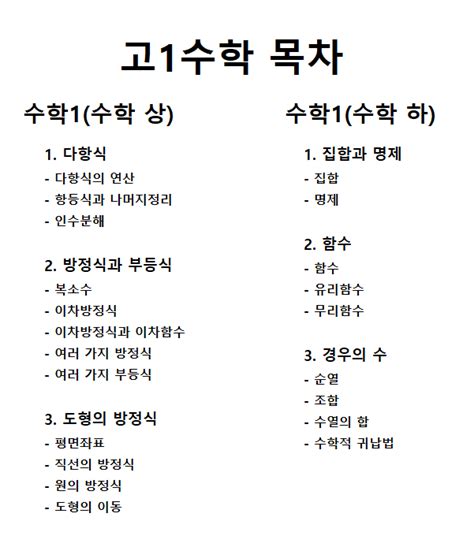 고1 수학 목차 상 하 공부 방법 및 과정 총정리 예비 고1 주목~ 건강건강