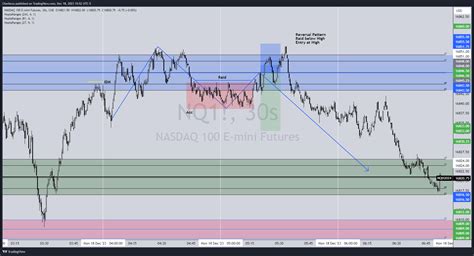 CME MINI DL NQ1 Chart Image By Cherkeza TradingView