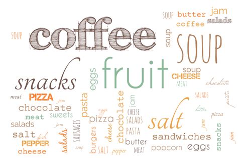 MilaEnglish Blog: FOOD - word cloud