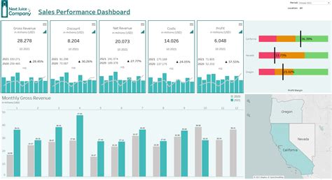 What Are The Benefits Of A Tableau Dashboard Overview Brokeasshome