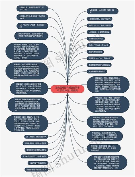 治安管理处罚制度提请审议 罚款种类大幅提高思维导图编号p8636073 Treemind树图