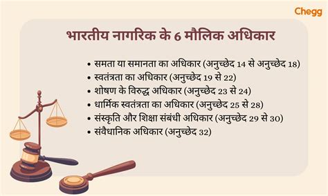 मौलिक अधिकार अनुच्छेद 14 32 Powerful Fundamental Rights