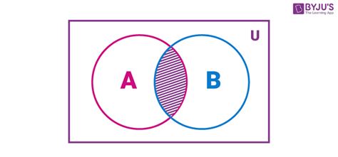 venn diagrams  sets definition symbols    venn diagram examples