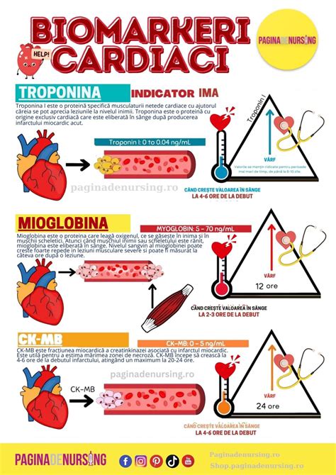 Infarctul Miocardic Acut Ngrijirea Pacientului Cu Infarct Miocardic